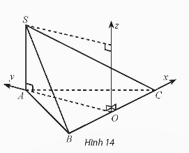 BÀI 2: TỌA ĐỘ CỦA VECTƠ TRONG KHÔNG GIAN