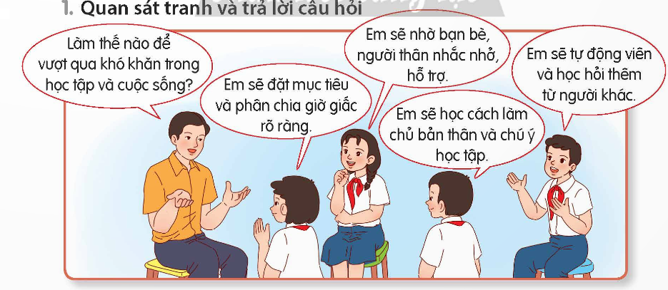 BÀI 5. EM VƯỢT QUA KHÓ KHĂN TRONG HỌC TẬP VÀ CUỘC SỐNGKHỞI ĐỘNGQuan sát hình ảnh và chia sẻ cảm nghĩ của emĐáp án chuẩn:Ngưỡng mộ học sinh vùng cao: Vượt khó khăn, trèo đèo lội suối đi học.KIẾN TẠO TRI THỨC MỚI1. Quan sát tranh và trả lời câu hỏi- Các bạn đã vượt qua khó khăn của bản thân trong học tập và cuộc sống như thế nào? - Em đã làm gì để vượt qua khó khăn trong học tập và cuộc sống? Nêu ví dụ Đáp án chuẩn:a. Vượt qua khó khăn học tập:- Đặt mục tiêu, phân chia giờ giấc.- Nhờ hỗ trợ, nhắc nhở.- Làm chủ bản thân, chú ý học tập.- Tự động viên, học hỏi từ người khác.b. Vượt qua học kém toán:- Chú ý nghe giảng, hỏi cô giáo.- Học toán 1 tiếng mỗi ngày.- Viết công thức ra sổ tay.- Luyện đề vào cuối tuần.2. Đọc các thông tin và thực hiện yêu cầu- Nêu cảm nghĩ của em về hai tấm gương vượt khó nói trên. - Theo em, cần thể hiện thái độ như thế nào với những tấm gương vượt khó trong học tập và cuộc sống? Đáp án chuẩn:- Ngưỡng mộ Mạc Đĩnh Chi và Phạm Ngọc Tiểu Vy: Vượt khó, học tốt.- Cần thể hiện thái độ:+ Tôn trọng, ngưỡng mộ người vượt khó.+ Học hỏi kinh nghiệm, chia sẻ để tiến bộ.LUYỆN TẬPCâu 1: Nhận xét các ý kiến sau- Ý kiến 1: Để vượt qua khó khăn, cần suy nghĩ lạc quan và có niềm tin vào cuộc sống - Ý kiến 2: Những tấm gương vượt qua khó khăn sẽ làm học sinh cảm thấy áp lực, thiếu tin tưởng vào bản thân- Ý kiến 3: Để vượt qua khó khăn trong học tập và cuộc sống, cần nỗ lực, kiên trì với những việc mình làm, phấn đấu đạt được mục tiêu đã đặt ra. - Ý kiến 4: Những tấm gương vượt khó truyền tải và lan toả giá trị tích cực nên cần tôn trọng, yêu quý và nêu gương họ- Ý kiến 5: Mọi khó khăn trong học tập và cuộc sống đều có thể vượt qua nếu quyết tâm và tìm được cách giải quyết phù hợp - Ý kiến 6: Chúng ta cần khích lệ, động viên nhau để cùng vượt qua những khó khăn trong học tập và cuộc sống Đáp án chuẩn:- Ý kiến 1: Đúng. Suy nghĩ lạc quan, niềm tin cuộc sống giúp vượt khó.- Ý kiến 2: Sai. Tấm gương vượt khó là nguồn cảm hứng, động viên, khuyến khích vượt qua.- Ý kiến 3: Đúng. Nỗ lực, kiên trì, phấn đấu đạt mục tiêu giúp vượt khó học tập, cuộc sống.- Ý kiến 4: Đúng. Tôn trọng, yêu quý, noi gương tấm gương vượt khó.- Ý kiến 5: Đúng. Quyết tâm, tìm giải pháp phù hợp giúp vượt qua mọi khó khăn.- Ý kiến 6: Đúng. Khích lệ, động viên nhau vượt qua khó khăn.Câu 2: Bày tỏ ý kiếnTrường hợp 1: Sắp đến kiểm tra cuối học kì 1, Na và Cốm đều lo lắng nhưng cách giải quyết của hai bạn lại khác nhau. Na lên kế hoạch ôn bài và tâm sự với bạn để giải toả căng thẳng. Cốm thì chơi trò chơi điện tử, đọc truyện tranh Em đồng ý với cách giải quyết khó khăn của bạn nào? Vì sao? Chia sẻ thêm với hai bạn một số cách để vượt qua sự lo lắng trong học tập hay trong cuộc sống. Trường hợp 2: Dù hoàn cảnh gia đình khó khăn, Kiên vẫn vươn lên để đạt nhiều thành tích trong học tập và rèn luyện. Thế nhưng, một vài bạn trong lớp vẫn không muốn vui chơi và làm việc cùng nhóm với Kiên. Nhận xét về thái độ của một vài bạn trong lớp với KiênNếu là bạn cùng lớp với Kiên, em sẽ làm gì ? Đáp án chuẩn:- Trường hợp 1:+ Đồng ý cách giải quyết của Na: Lên kế hoạch ôn bài, tâm sự với bạn.+ Cách vượt qua lo lắng: Lịch học rõ ràng, chia sẻ lo lắng, giảm stress.- Trường hợp 2:+ Thái độ với Kiên là không công bằng, thiếu tôn trọng.+ Cách thể hiện sự công bằng, lòng tốt:Khám phá, động viên điểm mạnh của Kiên.Chia sẻ lợi ích làm việc nhóm với Kiên.Nêu vấn đề bất công với giáo viên/người trưởng thành.Câu 3: Xử lí tình huống:Tình huống 1: Tin nghĩ mãi nhưng vẫn chưa hoàn thành bài luyện tập mà cô hướng dãn. Nếu là Tin, em sẽ làm gì?Tình huống 2: Bố mẹ phải đi công tác xa nhà một tháng nên Cốm sang ở với ông bà. Theo em, Cốm sẽ gặp những khó khăn gì? Nếu là Cốm, em sẽ vượt qua những khó khăn đó như thế nào? Tình huống 3: Bin bị ốm nên phải nghỉ học nhiều ngày. Khi đi học lại, Bin cảm thấy khó khăn vì không theo kịp bài trên lớp. Nếu là Bin, em sẽ làm gì? Đáp án chuẩn:- Tình huống 1: Nếu là Tin, em sẽ hỏi bạn bè hoặc thầy cô nếu chưa hiểu bài.- Tình huống 2:+ Khó khăn của Cốm: thay đổi môi trường, xa lạ, nhớ nhà, thiếu ổn định.+ Cách Cốm vượt qua:Tạo sự thân thiện, gần gũi với ông bà.Xây dựng lịch trình ổn định.Liên lạc với bố mẹ.- Tình huống 3:+ Cách Bin giải quyết:Hỏi giáo viên hoặc bạn bè.Tổ chức thời gian và ôn tập.Sử dụng tài liệu tham khảo.Học nhóm.VẬN DỤNG