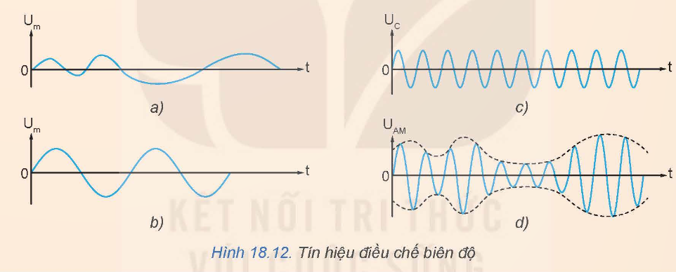 BÀI 18: GIỚI THIỆU VỀ ĐIỆN TỬ TƯƠNG TỰ