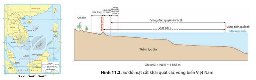 CHỦ ĐỀ CHUNG 2: BẢO VỆ CHỦ QUYỀN, CÁC QUYỀN VÀ LỢI ÍCH HỢP PHÁP CỦA VIỆT NAM Ở BIỂN ĐÔNG