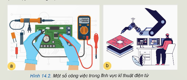 BÀI 14: NGÀNH NGHỀ VÀ DỊCH VỤ TRONG LĨNH VỰC KĨ THUẬT ĐIỆN TỬ