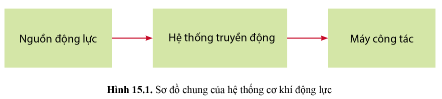 ÔN TẬP CHỦ ĐỀ 5 VÀ CHỦ ĐỀ 6