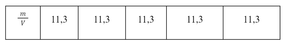 BÀI 7: ĐẠI LƯỢNG TỈ LỆ THUẬNI. Khái niệm   Bài 1: Chiều dài x (m) và khối lượng m (kg) của thanh sắt phi 18 được liên hệ theo công thức m =  2x. Tìm số thích hợp cho ? trong bảng sau:Đáp án chuẩn:x (m)2358m (kg)461016Bài 2: Một ô tô chuyển động đều với vận tốc 65 km/h.a) Viết công thức tính quãng đường đi được s (km) theo thời gian t (h) của chuyển động.b) s và t có phải là hai đại lượng tỉ lệ thuận không? Nếu có hãy xác định hệ số tỉ lệ của s đối với t.c) Tính giá trị của s khi t = 0,5; t = 3/2; t = 2. Đáp án chuẩn:a) s = 65.tb) Là hai đại lượng tỉ lệ thuận. Hệ số tỉ lệ của s đối với t là: 65.c) + Với t =  0,5  s =  32,5 (km)+ Với t =  3/2 s =  97,5 (km)+ Với t = 2  s =  130 (km)II. Tính chất  Bài 1: Cho biết x, y là hai đại lượng tỉ lệ thuận với nhau:a) Hãy xác định hệ số tỉ lệ của y đối với xĐáp án chuẩn:III. Một số bài toánBài 1: Một máy in trong 5 phút in được 120 trang. Hỏi trong 3 phút máy in đó in được bao nhiêu trang? Đáp án chuẩn:In được 72 trang.Bài 2: Nhà trường phân công ba lớp 7A, 7B, 7C chăm sóc 54 cây xanh trong trường. Số cây mỗi lớp cần chăm sóc tỉ lệ thuận với số học sinh của lớp. Biết lớp 7A có 40 học sinh, lớp 7B có 32 học sinh, lớp 7C có 36 học sinh. Tính số cây mỗi lớp cần chăm sóc Đáp án chuẩn:Lớp 7A: 20 câyLớp 7B: 16 câyLớp 7C: 18 câyIV. Bài tập