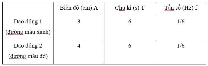 BÀI TẬP CHỦ ĐỀ 1