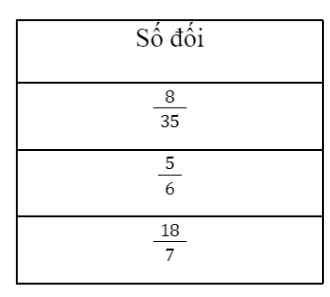 BÀI 2: TẬP HỢP R CÁC SỐ THỰCI. Số thực1. Tập hợp số thựcBài 1:a) Nêu hai ví dụ về số hữu tỉb) Nêu 2 ví dụ về số vô tỉ Đáp án chuẩn:2. Biểu diễn thập phân của số thựcBài 2: a) Nêu biểu diễn thập phân của số hữu tỉ.b) Nêu biểu diễn thập phân của số vô tỉ. Đáp án chuẩn:a) Số thập phân hữu hạn hoặc vô hạn tuần hoàn.b) Số thập phân vô hạn không tuần hoàn.II. Biểu diễn số thực trên trục sốĐáp án chuẩn: III. Số đối của một số thựcĐáp án chuẩn:IV. So sánh các số thực1. So sánh hai số thực2. Cách so sánh hai số thựcBài 1:a) So sánh hai số thập phân sau: -0,617 và -0,614.b) Nêu quy tắc so sánh 2 số thập phân hữu hạn. Đáp án chuẩn:a) <b) + So sánh 2 số thập phân khác dấu: Số thập phân âm luôn nhỏ hơn số thập phân dương+ So sánh 2 số thập phân dương:Bước 1: So sánh phần số nguyên của 2 số thập phân đó. Số thập phân nào có phần số nguyên lớn hơn thì lớn hơnBước 2: Nếu 2 số thập phân dương đó có phần số nguyên bằng nhau thì ta tiếp tục so sánh từng cặp chữ số ở cùng một hàng( sau dấu  ,