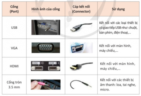 CHỦ ĐỀ A. MÁY TÍNH VÀ XÃ HỘI TRI THỨCBÀI 4 THỰC HÀNH VỚI CÁC THIẾT BỊ SỐ