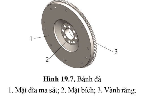 BÀI 19 - THÂN MÁY VÀ CÁC CƠ CẤU CỦA ĐỘNG CƠ ĐỐT TRONG