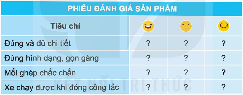 BÀI 7. LẮP RÁP MÔ HÌNH XE ĐIỆN CHẠY BẰNG PIN1. TÌM HIỂU SẢN PHẨM MẪUKhám phá: Em hãy quan sát mô hình xe điện chạy bằng pin trong Hình 1 và cho biết mô hình này gồm có những bộ phận nào. Đáp án chuẩn:Mô hình gồm: - Khung xe- Trục, bánh xe- Động cơ, hệ truyền điện- Nguồn điện, pin2. CHI TIẾT, VẬT LIỆU VÀ DỤNG CỤKhám phá: Em hãy lựa chọn đúng số lượng các chi tiết, vật liệu, dụng cụ trong bộ lắp ghép mô hình kĩ thuật để lắp mô hình xe điện chạy bằng pin trong hình 1.Đáp án chuẩn:3. THỰC HÀNHEm hãy lắp ráp mô hình xe điện chạy bằng pin Đáp án chuẩn:- Bước 1: Lắp khung xe: Dùng thanh U, thanh thẳng lắp khung xe (hình 2 SGK).- Bước 2: Lắp động cơ, pin+ Cố định động cơ vào khung xe bằng tấm 2 lỗ (hình 3 SGK).+ Dán giá pin vào khung, nối dây điện pin với động cơ (hình 4 SGK).- Bước 3: Lắp hệ thống truyền động+ Vào trục bánh xe và động cơ (hình 5 SGK).+ Gắn bánh xe vào trục (hình 5 SGK).- Bước 4: Kiểm tra hoạt động+ Kiểm tra mối ghép.+ Lắp pin, bật công tắc để chạy thử mô hình (hình 6 SGK).+ Điều chỉnh nếu cần thiết.4. GIỚI THIỆU, ĐÁNH GIÁ VÀ HOÀN THIỆN SẢN PHẨM