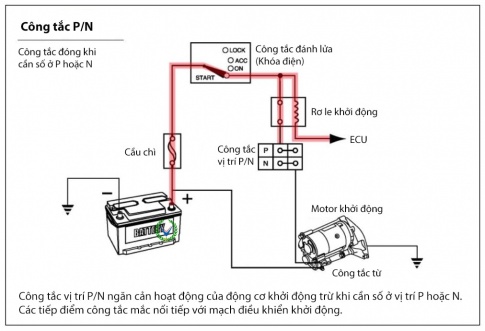 BÀI 22 - HỆ THỐNG ĐÁNH LỬA VÀ HỆ THỐNG KHỞI ĐỘNG