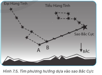 BÀI 7: TÌM VÀ GIỮ PHƯƠNG HƯỚNG