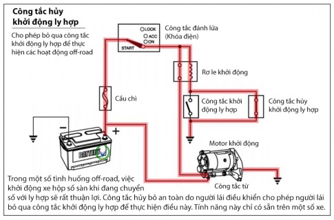 BÀI 22 - HỆ THỐNG ĐÁNH LỬA VÀ HỆ THỐNG KHỞI ĐỘNG