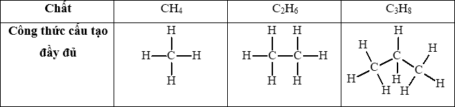 BÀI 12. ALKANE