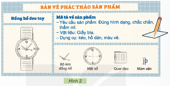 BÀI 4. THIẾT KẾ SẢN PHẨM1. HÌNH THÀNH Ý TƯỞNG VỀ SẢN PHẨMKhám phá: Em hãy lựa chọn loại đồng hồ mà em thích theo gợi ý trong Hình 1 và nêu ý tưởng thiết kế đồng hồ đồ chơi loại đó. Đáp án chuẩn:- Loại: Đồng hồ báo thức.- Thiết kế: Hình con gấu, hai chuông là hai tai.2. VẼ PHÁC THẢO SẢN PHẨM VÀ LỰA CHỌN VẬT LIỆU, DỤNG CỤLuyện tập: Em hãy vẽ phác thảo sản phẩm đồng hồ đồ chơi mà em biết thiết kế dựa vào gợi ý trong Hình 2Đáp án chuẩn:Phác thảo đồng hồ báo thức:Mô tả: Hình dạng: Đúng, chắc chắn, thẩm mĩVật liệu: Giấy bìaDụng cụ: Kéo, hồ dán, màu vẽ3. LÀM SẢN PHẨM MẪULuyện tập: Em hãy cùng bạn thực hiện các bước làm sản phẩm mẫu theo thiết kế trên- Bước 1: Làm mặt số- Bước 2: Làm quai đeo và núm vặn- Bước 3: Làm bộ kim đồng hồ- Bước 4: Gắn các bộ phận để hoàn thiện đồng hồ đồ chơiGiải chi tiếtThực hành và tham khảo: 4. ĐÁNH GIÁ VÀ HOÀN THIỆN SẢN PHẨM