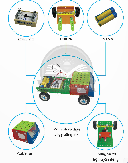 BÀI 7. LẮP RÁP MÔ HÌNH XE ĐIỆN CHẠY BẰNG PINI. TÌM HIỂU MÔ HÌNH XE ĐIỆN CHẠY BẰNG PINKhám phá: Em hãy quan sát mô hình xe điện chạy bằng pin dưới đây, nêu các bộ phận chính và kể tên các chi tiết để lắp ghép mô hình nàyĐáp án chuẩn:- Bộ phận chính:Công tắcĐầu xePin 1,5VCabinThùng xe, hệ truyền động - Chi tiết: Tấm lớn, nhỏ, hai lỗ, thanh U chữ dài, thẳng 5 lỗ, chữ L ngắn, tấm mặt ca bin, bánh xe, động cơ, công tắc, pin tiểu, vít,…II. THỰC HÀNH LẮP RÁP MÔ HÌNH XE ĐIỆN CHẠY BẰNG PIN