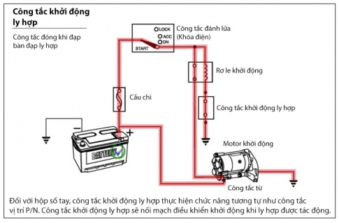 BÀI 22 - HỆ THỐNG ĐÁNH LỬA VÀ HỆ THỐNG KHỞI ĐỘNG