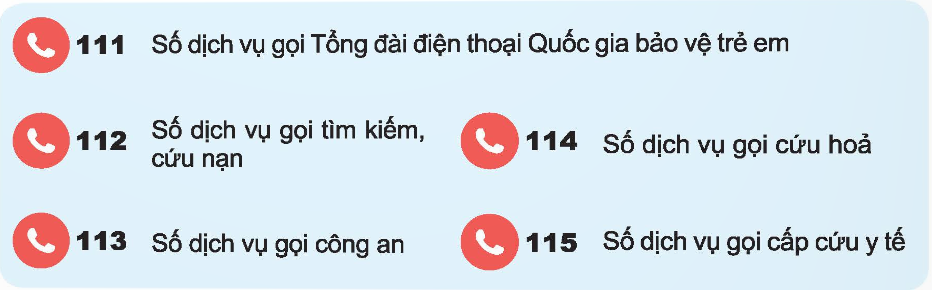 BÀI 5. SỬ DỤNG ĐIỆN THOẠI1. TÁC DỤNG CỦA ĐIỆN THOẠIKhám phá: Quan sát Hình 1 và cho biết tác dụng của điện thoạiĐáp án chuẩn:Tác dụng điện thoại: a, Nghe gọi, nói chuyện b, Học tập: học online, xem videoc, Nghe nhạc2. MỘT SỐ BỘ PHẬN CƠ BẢN CỦA ĐIỆN THOẠIKhám phá: Em hãy gọi tên một số bộ phận cơ bản trên điện thoại cố định và điện thoại di động ở Hình 3Đáp án chuẩn:a,Tai nghe điện thoạiBàn phímb,Tai nghe thoạiMàn hìnhNút tăng, giảm âm lượngCameraNút nguồnLoaChân sạc3. THỰC HIỆN CUỘC GỌIa, Biểu tượng thể hiện trạng thái, chức năng hoạt động của điện thoạiKhám phá: Em hãy lựa chọn mô tả ở cột B sao cho phù hợp với biểu tượng, trạng thái điện thoại ở cột AĐáp án chuẩn:Luyện tập: Quan sát Hình 4 và cho biết trường hợp nào có thể thực hiện được cuộc gọi điện thoại bình thườngĐáp án chuẩn: - TH c gọi được vì có sóng và wifi mạnh, đủ pin, không ở chế độ máy bay.- TH khác không gọi được: + a: sóng, wifi yếu.+ b: chế độ máy bay. b, Các bước thực hiện cuộc gọiKhám phá: Sắp xếp thứ tự các hình minh hoạ trong Hình 5 để thể hiện các bước thực hiện một cuộc gọi bằng điện thoạiĐáp án chuẩn:Sắp xếp: a-c-d-bTrong đó: a: Mở phần thực hiện cuộc gọic: Bấm số điện thoạid: Thực hiện cuộc gọib: Kết thúc cuộc gọic, Số điện thoại cần nhớKhám phá: Tại sao cần phải ghi nhớ số điện thoại của người thân trong gia đình? Hãy liệt kê những số điện thoại của người thân trong gia đình mà em nhớTrong những trường hợp nào, em cần gọi tới các số điện thoại khẩn cấp dưới đây? Đáp án chuẩn:- Ghi nhớ số điện thoại khẩn cấp:+ Gia đình: Để liên lạc khi đi lạc hoặc gặp khó khăn.+ Học sinh: Tự ghi nhớ số của bố mẹ.- Số điện thoại khẩn cấp:+ 111: Bạo hành, xâm hại trẻ em.+ 112: Cứu nạn, cứu hộ (bão lũ, tai nạn...).+ 113: An ninh trật tự (cướp giật, tai nạn giao thông...).+ 114: Cứu hỏa.+ 115: Cấp cứu y tế.4. LƯU Ý KHI SỬ DỤNG ĐIỆN THOẠIa, Sử dụng điện thoại an toàn, tiết kiệm