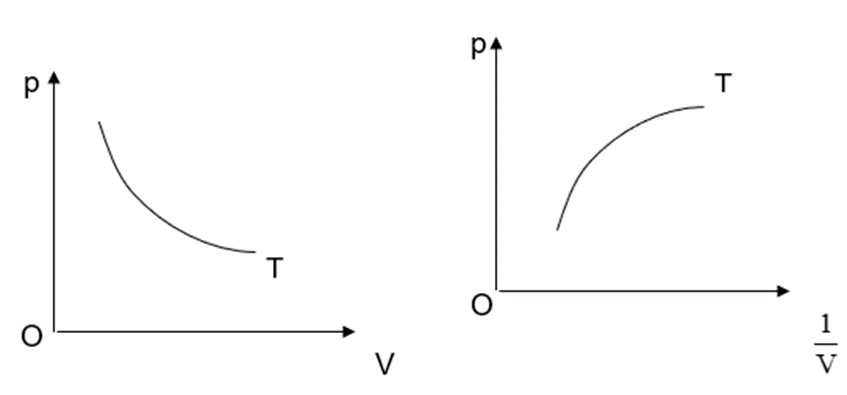 BÀI 6. ĐỊNH LUẬT BOYLE. ĐỊNH LUẬT CHARLES