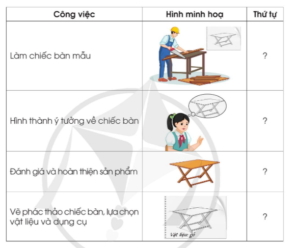 BÀI 4. THIẾT KẾ SẢN PHẨM CÔNG NGHỆKHỞI ĐỘNGQuan sát hình dưới đây và cho biếtCác bản vẽ được dùng để làm gì? Công việc tạo ra các bản vẽ này được gọi là gìĐáp án chuẩn:Các bản vẽ dùng để phác thảo các mẫu thiết kế Công việc thiết kế sản phẩm1. VAI TRÒ CỦA THIẾT KẾ SẢN PHẨM CÔNG NGHỆKhám phá: Dựa vào hình và thông tin dưới đây, em hãy cho biết: Muốn tạo ra sản phẩm công nghệ cần phải làm gì?  Đáp án chuẩn:Muốn tạo ra sản phẩm công nghệ cần có bản vẽ thiết kế, người thợ sẽ căn cứ vào bản vẽ thiết kế đó để xây dựng ngôi nhàKhám phá: Quan sát các hình dưới đây, em hãy cho biết: Sản phẩm nào nhiều tiện ích hơnSản phẩm nào sáng tạo hơnĐáp án chuẩn:Sản phẩm 2 nhiều tiện ích và sáng tạo hơn. 2. CÔNG VIỆC CHÍNH CỦA THIẾT KẾ SẢN PHẨM CÔNG NGHỆ