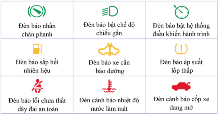 BÀI 26 - TRANG BỊ ĐIỆN Ô TÔ