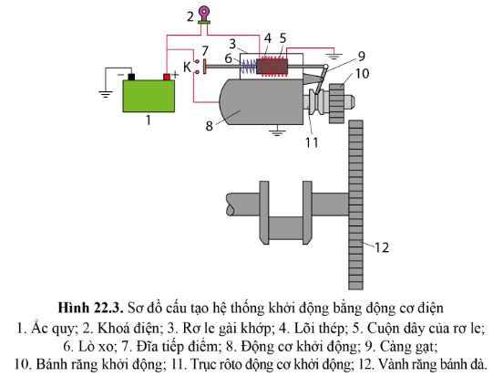 BÀI 22 - HỆ THỐNG ĐÁNH LỬA VÀ HỆ THỐNG KHỞI ĐỘNG