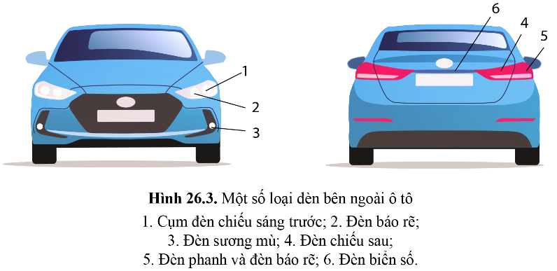 BÀI 26 - TRANG BỊ ĐIỆN Ô TÔ