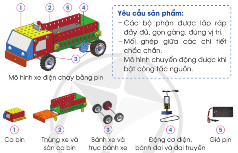 BÀI 8. LẮP RÁP MÔ HÌNH XE ĐIỆN CHẠY BẰNG PINKHỞI ĐỘNGQuan sát và cho biết những chiếc xe trong hình dưới đây chạy bằng năng lượng gì? Đáp án chuẩn:Những chiếc xe trong hình chạy bằng năng lượng điện.1. TÌM HIỂU SẢN PHẨM MẪU