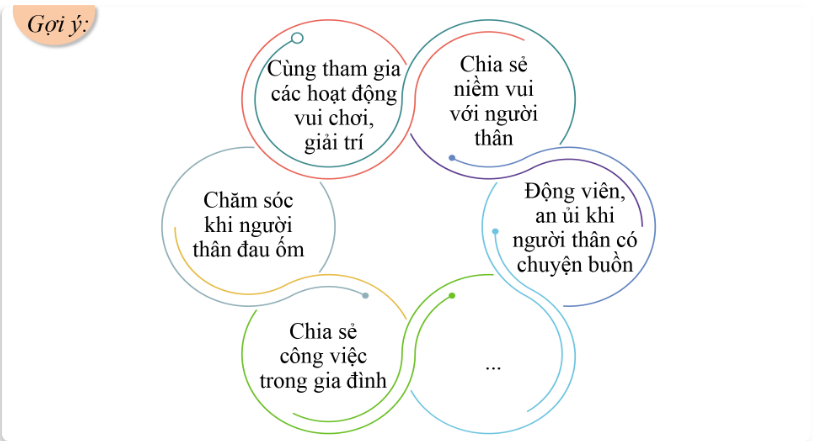 CHỦ ĐỀ 4 TRÁCH NHIỆM VỚI GIA ĐÌNH