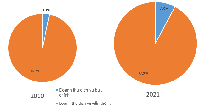 BÀI 16. GIAO THÔNG VẬN TẢI VÀ BƯU CHÍNH VIỄN THÔNG