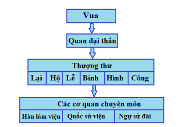 BÀI 10. CUỘC CẢI CÁCH CỦA LÊ THÁNH TÔNG (THẾ KỈ XV)