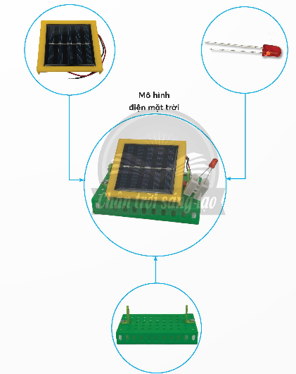 BÀI 9. MÔ HÌNH ĐIỆN MẶT TRỜII. CÁCH TẠO RA ĐIỆN TỪ ÁNH SÁNG MẶT TRỜIKhám phá: Em hãy quan sát hình ảnh minh hoạ hệ thống điện dùng năng lượng mặt trời dưới đây và mô tả cách tạo ra điện từ ánh sáng mặt trờiĐáp án chuẩn:- Pin mặt trời:+ Hấp thụ năng lượng mặt trời.+ Chuyển đổi ánh sáng thành điện.+ Thắp sáng bóng đèn.Khám phá: Em hãy ghép các thẻ mô tả chức năng các bộ phận chính trong mô hình điện dùng năng lượng mặt trời để phù hợp với các ảnh minh hoạ bên dưới1. Sử dụng điện do pin mặt trời tạo ra để phát sáng2. Thu ánh sáng mặt trời để chuyển thành điện3. Phát ánh sáng tự nhiênĐáp án chuẩn:1 – c , 2 – b , 3 – a II. TÌM HIỂU MÔ HÌNH ĐIỆN MẶT TRỜIKhám phá: Em hãy quan sát mô hình điện mặt trời dưới đây và nêu tên các bộ phận chính của mô hình Đáp án chuẩn:Bộ phận chính: Tấm pin mặt trời, dây dẫn điệnĐèn LEDKhung giá đỡIII. THỰC HÀNH LẮP RÁP MÔ HÌNH ĐIỆN MẶT TRỜIThực hành: Em hãy lựa chọn và xác định số lượng các chi tiết, bộ phận, dụng cụ trong bộ lắp ghép mô hình kĩ thuật theo bảng gợi ý dưới đây để lắp ráp mô hình điện mặt trờiTTChi tiết và bộ phậnSố lượngTTChi tiết và bộ phậnSố lượng1Tấm lớn 6Vít ngắn 2Thanh chữ L dài 7Đai ốc 3Thanh thẳng 3 lỗ 8Tua vít 4Tấm pin mặt trời 9Cờ lê 5Đèn LED 10Đầu nối dây Đáp án chuẩn:TTChi tiết và bộ phậnSố lượngTTChi tiết và bộ phậnSố lượng1Tấm lớn16Vít ngắn12Thanh chữ L dài27Đai ốc13Thanh thẳng 3 lỗ18Tua vít14Tấm pin mặt trời19Cờ lê15Đèn LED110Đầu nối dây1LUYỆN TẬP