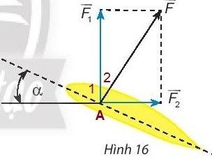 BÀI 2. TỔNG VÀ HIỆU CỦA HAI VECTO