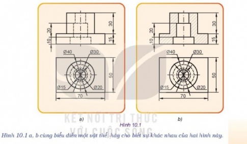 BÀI 10: HÌNH CẮT VÀ MẶT CẮT