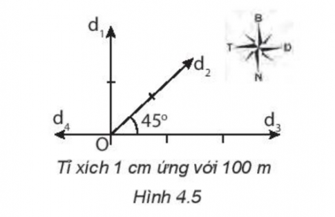 BÀI 4 ĐỘ DỊCH CHUYỂN VÀ QUÃNG ĐƯỜNG ĐI ĐƯỢC