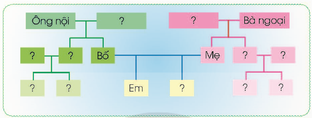 BÀI 1. HỌ NỘI, HỌ NGOẠI