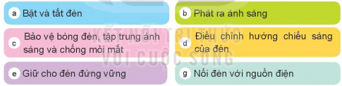 BÀI 2: SỬ DỤNG ĐÈN HỌC