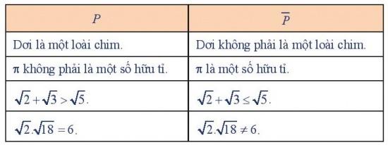 BÀI 1. MỆNH ĐỀ