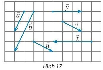 BÀI 1. KHÁI NIỆM VECTO