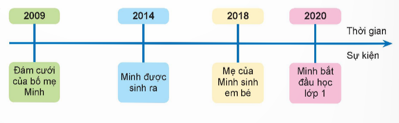 BÀI 1. HỌ HÀNG VÀ NHỮNG NGÀY KỈ NIỆM CỦA GIA ĐÌNH