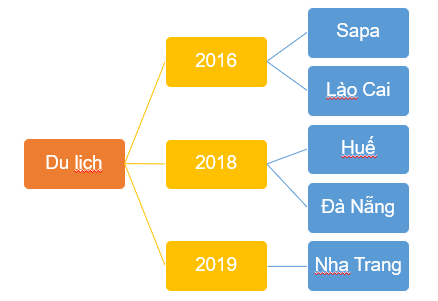 BÀI 8: SƠ ĐỒ HÌNH CÂY. TỔ CHỨC THÔNG TIN TRONG MÁY TÍNH