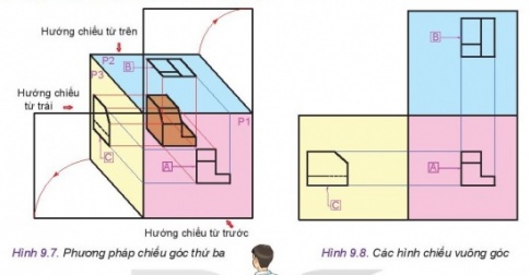 BÀI 9: HÌNH CHIẾU VUÔNG GÓC