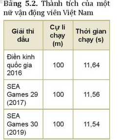 BÀI 5 TỐC ĐỘ VÀ VẬN TỐC