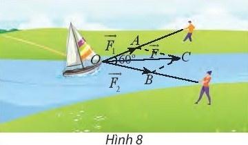 BÀI 2. TỔNG VÀ HIỆU CỦA HAI VECTO