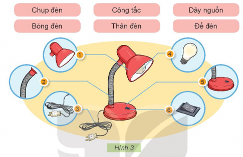 BÀI 2: SỬ DỤNG ĐÈN HỌC