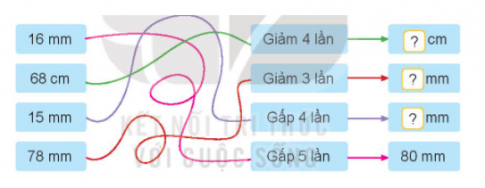 Hoạt độngBài 1: Số?Đáp án chuẩn:Bài 2: Số?a) 1 cm = ? mm               b) 10 mm = ? cm               c) 6 cm = ? mm    1 m = ? mm                     1000 mm = ? m                2 cm = ? mmĐáp án chuẩn:a) 10 mm               b) 1 cm               c) 60 mm   1 000 mm                1m                     20 mmBài 3: Bạn nào dài hơn?Đáp án chuẩn:Ve sầu dài hơn.Luyện tập 