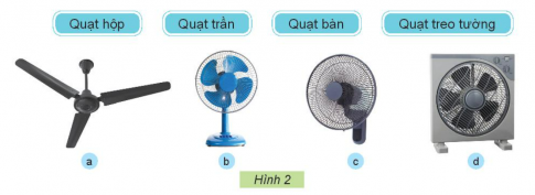 BÀI 3: SỬ DỤNG QUẠT ĐIỆN