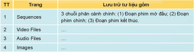 BÀI 29. KHÁM PHÁ PHẦN MỀM LÀM PHIM