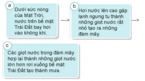 ÔN TẬP CHỦ ĐỀ CHẤT 