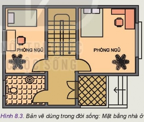 BÀI 8: BẢN VẼ KỸ THUẬT VÀ TIÊU CHUẨN TRÌNH BÀY BẢN VẼ KỸ THUẬT