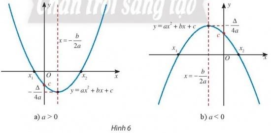 BÀI 2. HÀM SỐ BẬC HAI