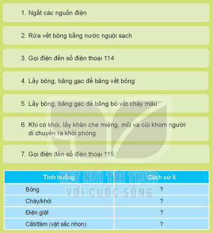 BÀI 6: AN TOÀN VỚI MÔI TRƯỜNG CÔNG NGHỆ TRONG GIA ĐÌNH